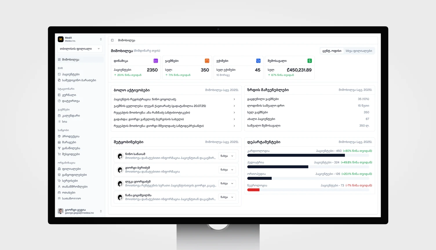 MedX overview dashboard showing patient volume, appointments, revenue and per-department load